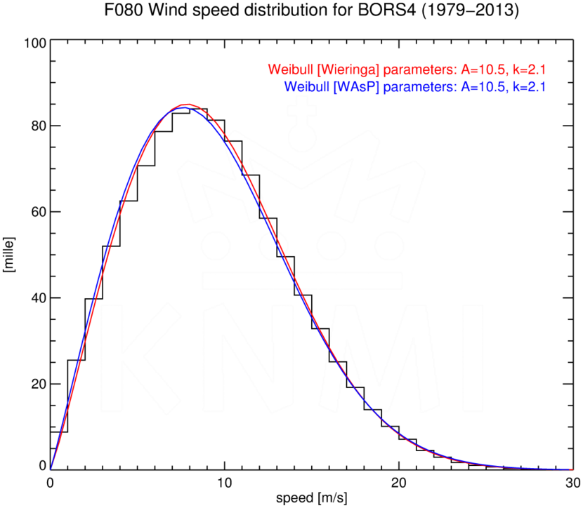 WSD080_BORS4_1979-2013