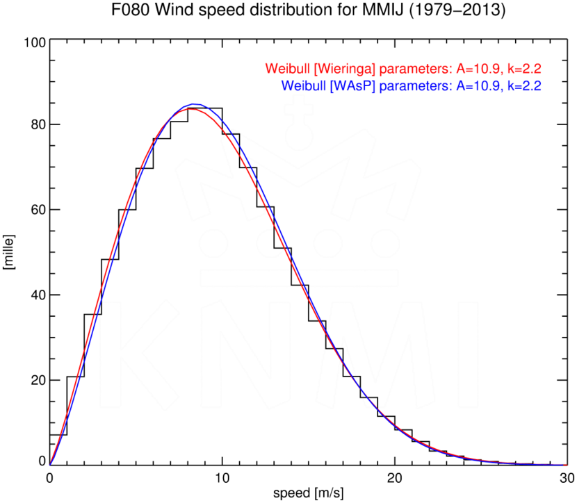 WSD080_MMIJ_1979-2013