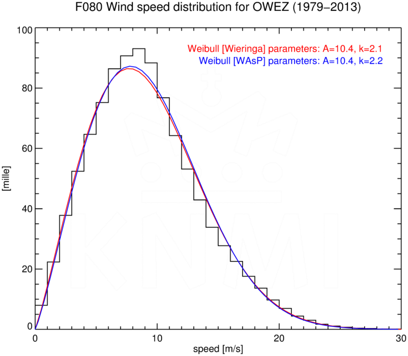 WSD080_OWEZ_1979-2013