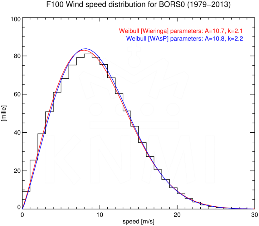 WSD100_BORS0_1979-2013