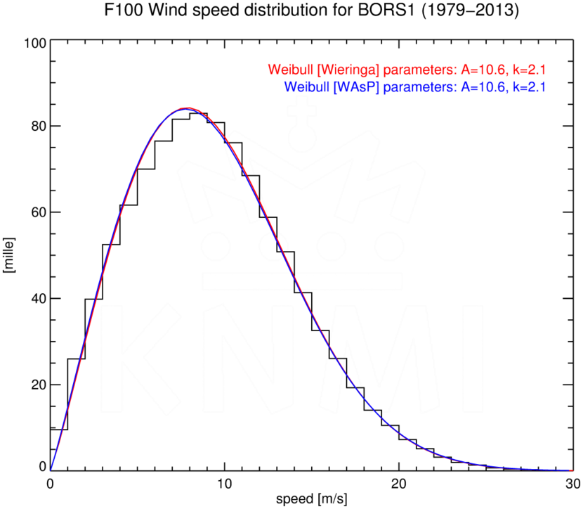 WSD100_BORS1_1979-2013