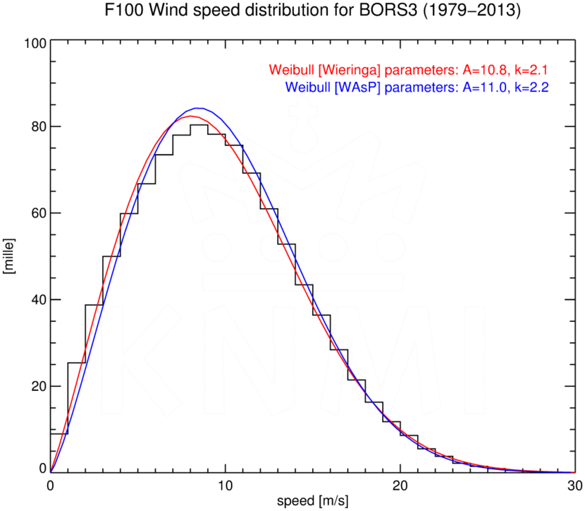 WSD100_BORS3_1979-2013