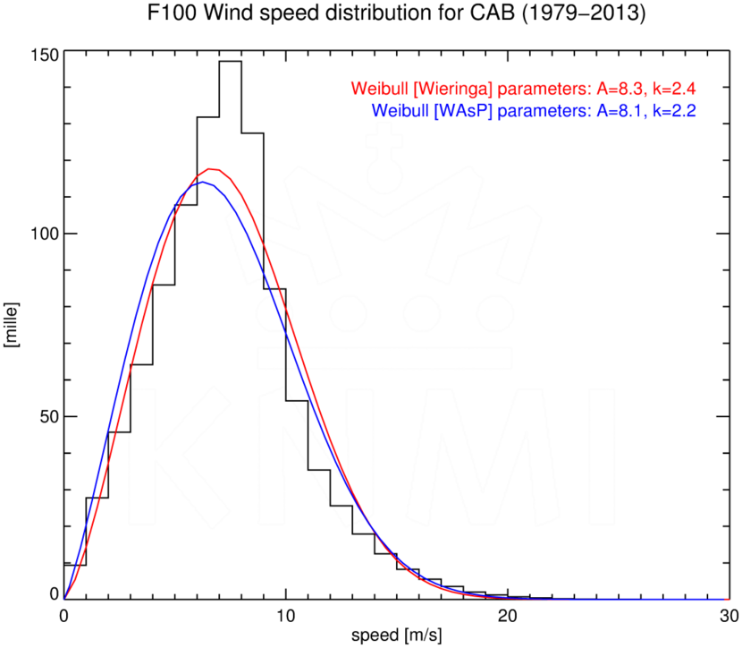 WSD100_CAB_1979-2013