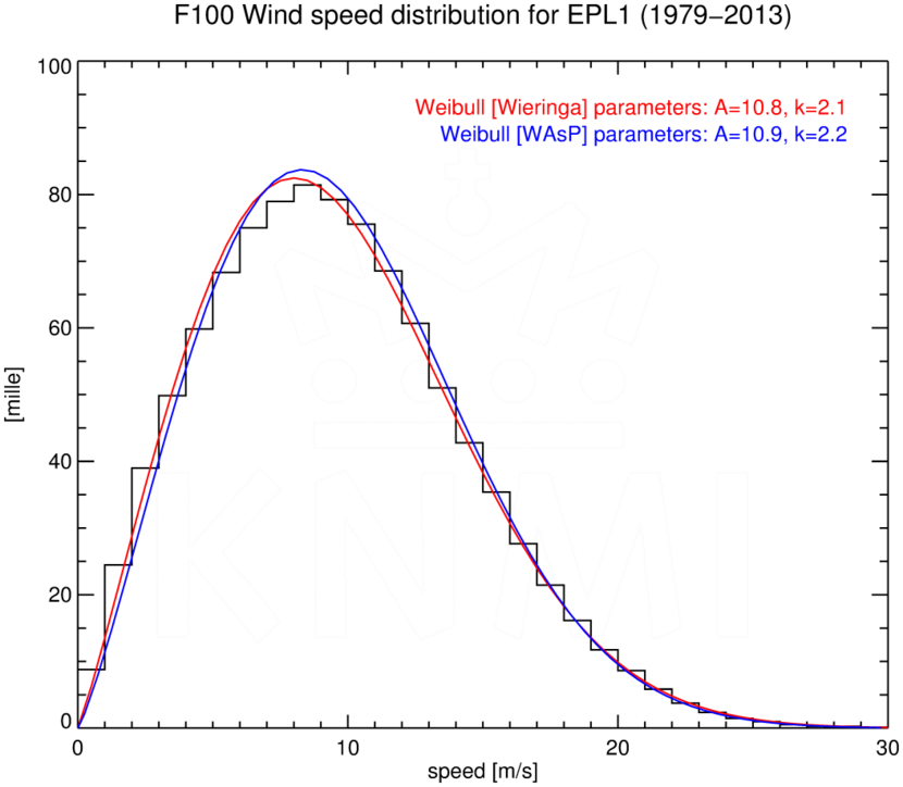 WSD100_EPL1_1979-2013