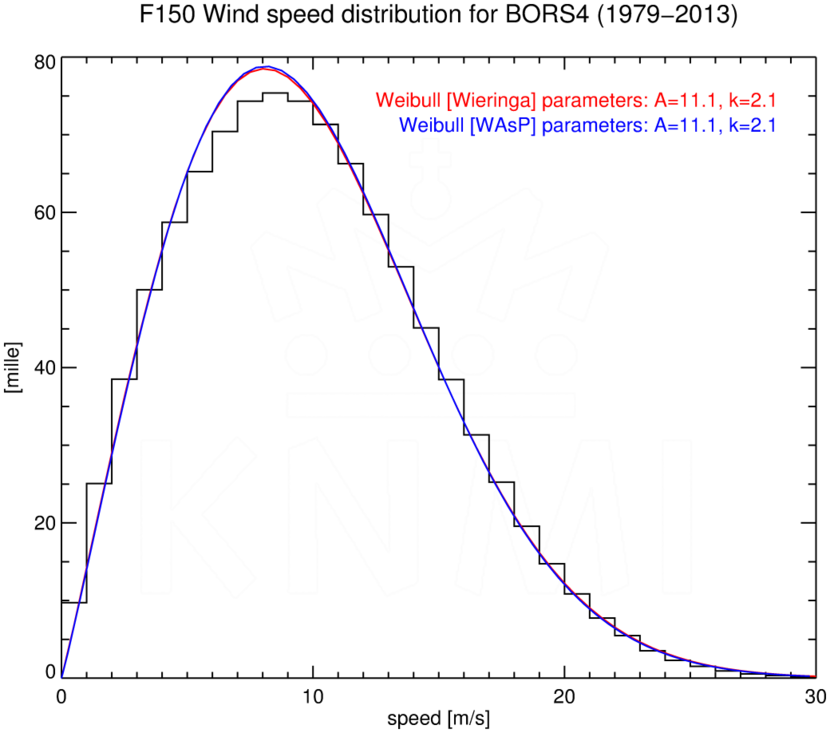 WSD150_BORS4_1979-2013