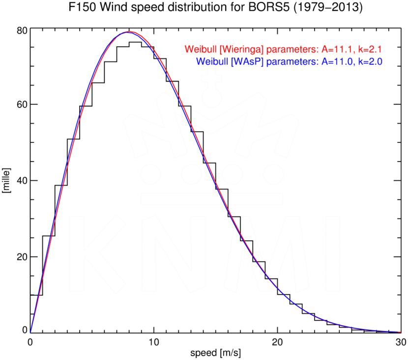 WSD150_BORS5_1979-2013