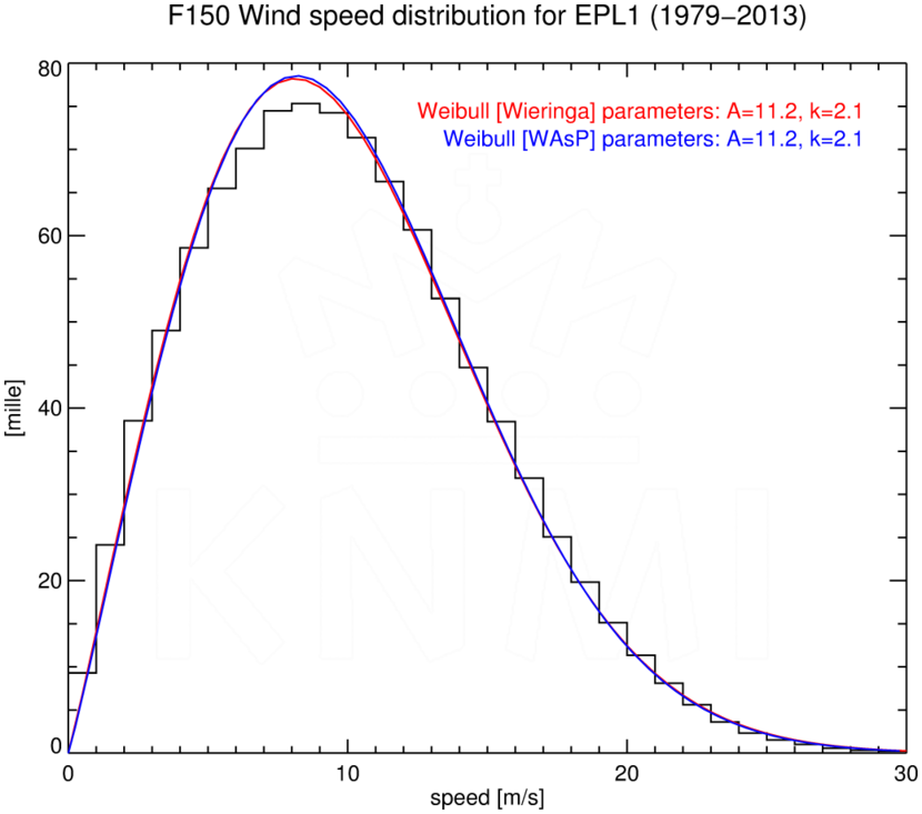 WSD150_EPL1_1979-2013