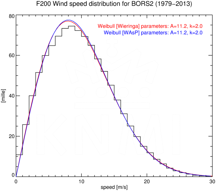 WSD200_BORS2_1979-2013