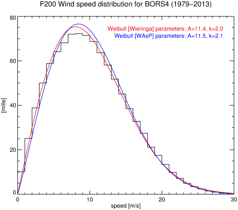 WSD200_BORS4_1979-2013