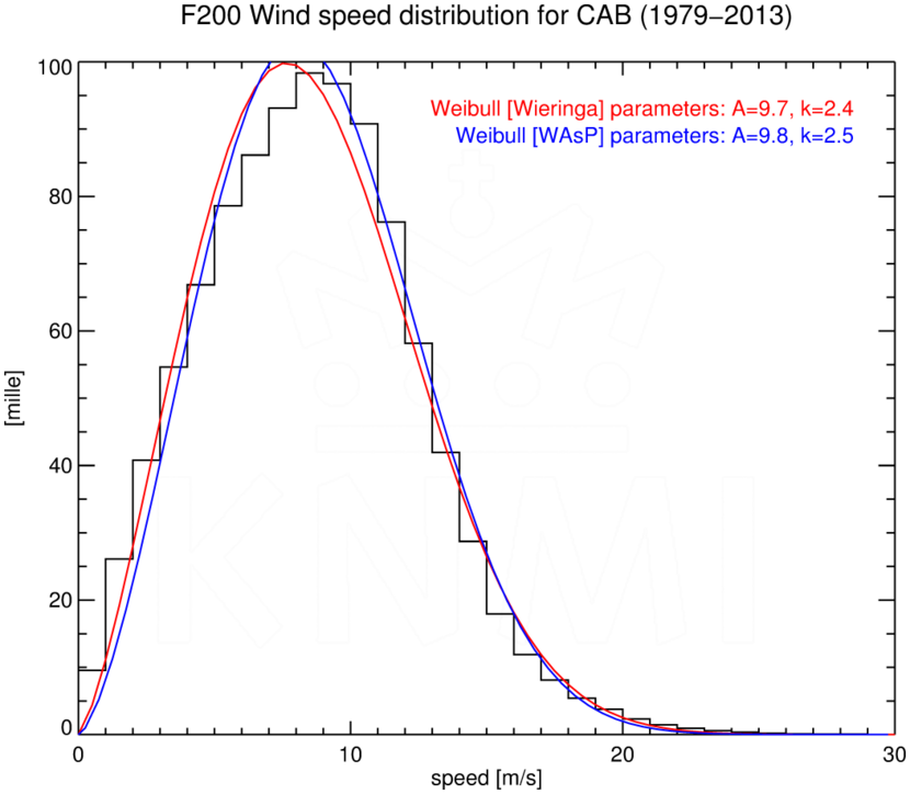 WSD200_CAB_1979-2013