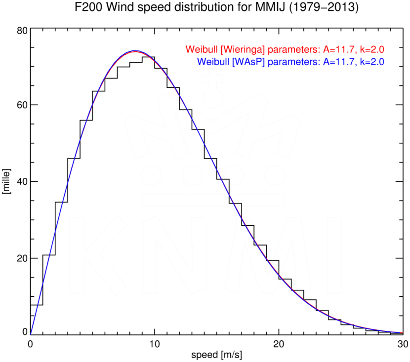 WSD200_MMIJ_1979-2013